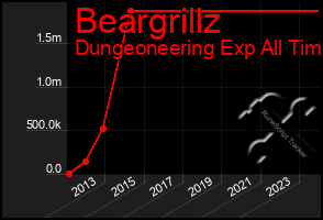 Total Graph of Beargrillz