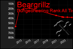 Total Graph of Beargrillz