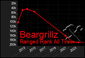 Total Graph of Beargrillz