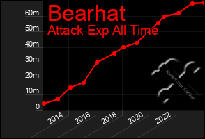 Total Graph of Bearhat