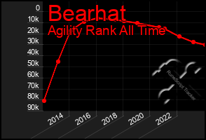 Total Graph of Bearhat