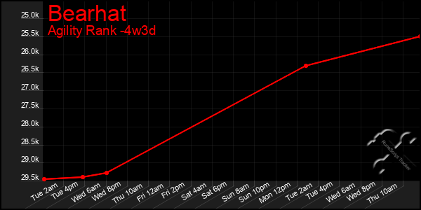 Last 31 Days Graph of Bearhat