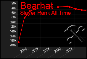 Total Graph of Bearhat