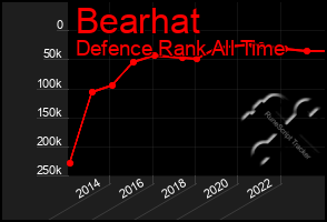 Total Graph of Bearhat