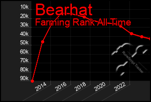 Total Graph of Bearhat