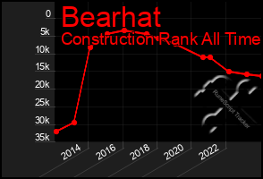 Total Graph of Bearhat