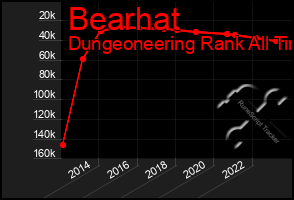 Total Graph of Bearhat