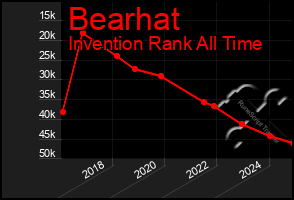 Total Graph of Bearhat