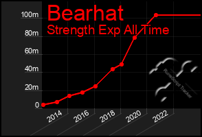 Total Graph of Bearhat