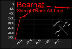 Total Graph of Bearhat