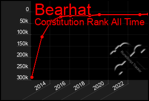 Total Graph of Bearhat