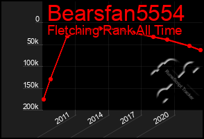 Total Graph of Bearsfan5554