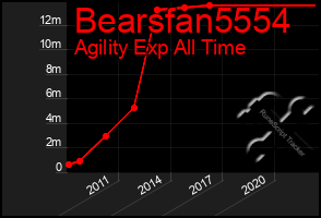 Total Graph of Bearsfan5554