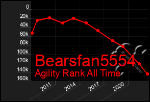 Total Graph of Bearsfan5554