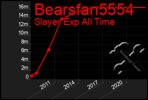 Total Graph of Bearsfan5554