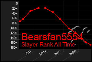 Total Graph of Bearsfan5554