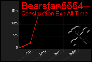 Total Graph of Bearsfan5554