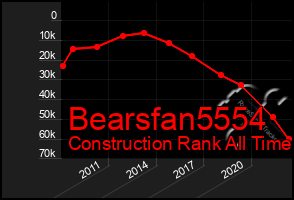 Total Graph of Bearsfan5554