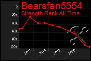 Total Graph of Bearsfan5554