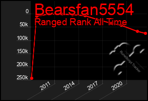 Total Graph of Bearsfan5554