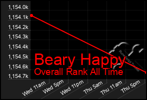 Total Graph of Beary Happy