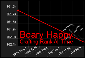 Total Graph of Beary Happy