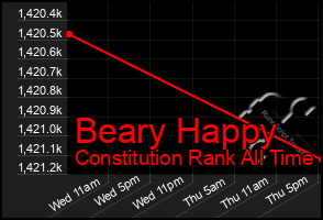 Total Graph of Beary Happy