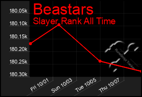 Total Graph of Beastars