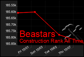 Total Graph of Beastars