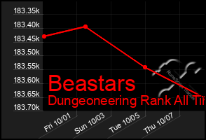 Total Graph of Beastars