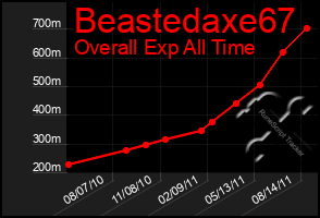 Total Graph of Beastedaxe67