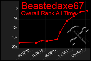 Total Graph of Beastedaxe67