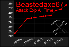 Total Graph of Beastedaxe67