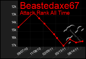 Total Graph of Beastedaxe67