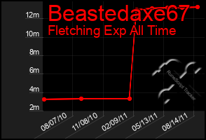 Total Graph of Beastedaxe67