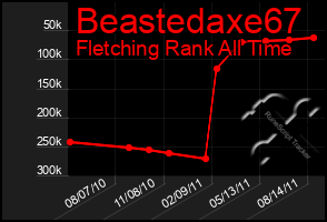 Total Graph of Beastedaxe67