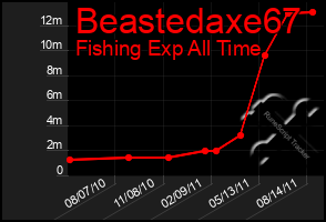 Total Graph of Beastedaxe67