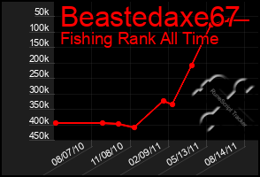 Total Graph of Beastedaxe67