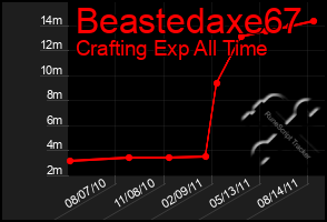 Total Graph of Beastedaxe67