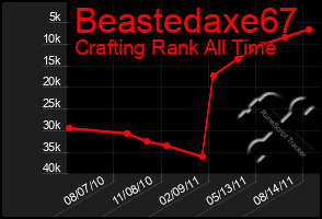 Total Graph of Beastedaxe67