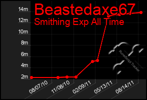 Total Graph of Beastedaxe67