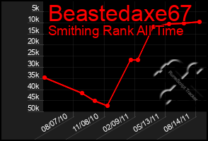 Total Graph of Beastedaxe67