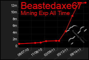 Total Graph of Beastedaxe67