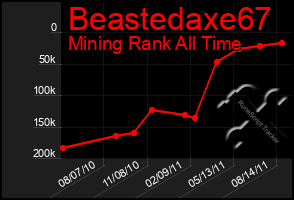 Total Graph of Beastedaxe67