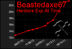 Total Graph of Beastedaxe67