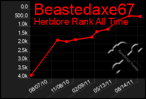 Total Graph of Beastedaxe67