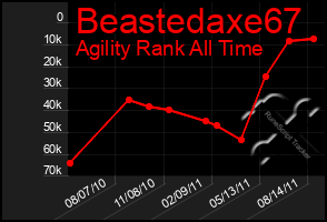 Total Graph of Beastedaxe67