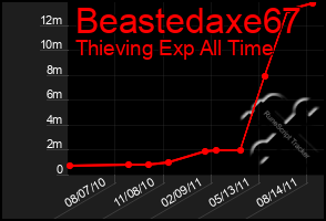 Total Graph of Beastedaxe67