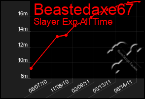 Total Graph of Beastedaxe67