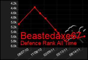 Total Graph of Beastedaxe67